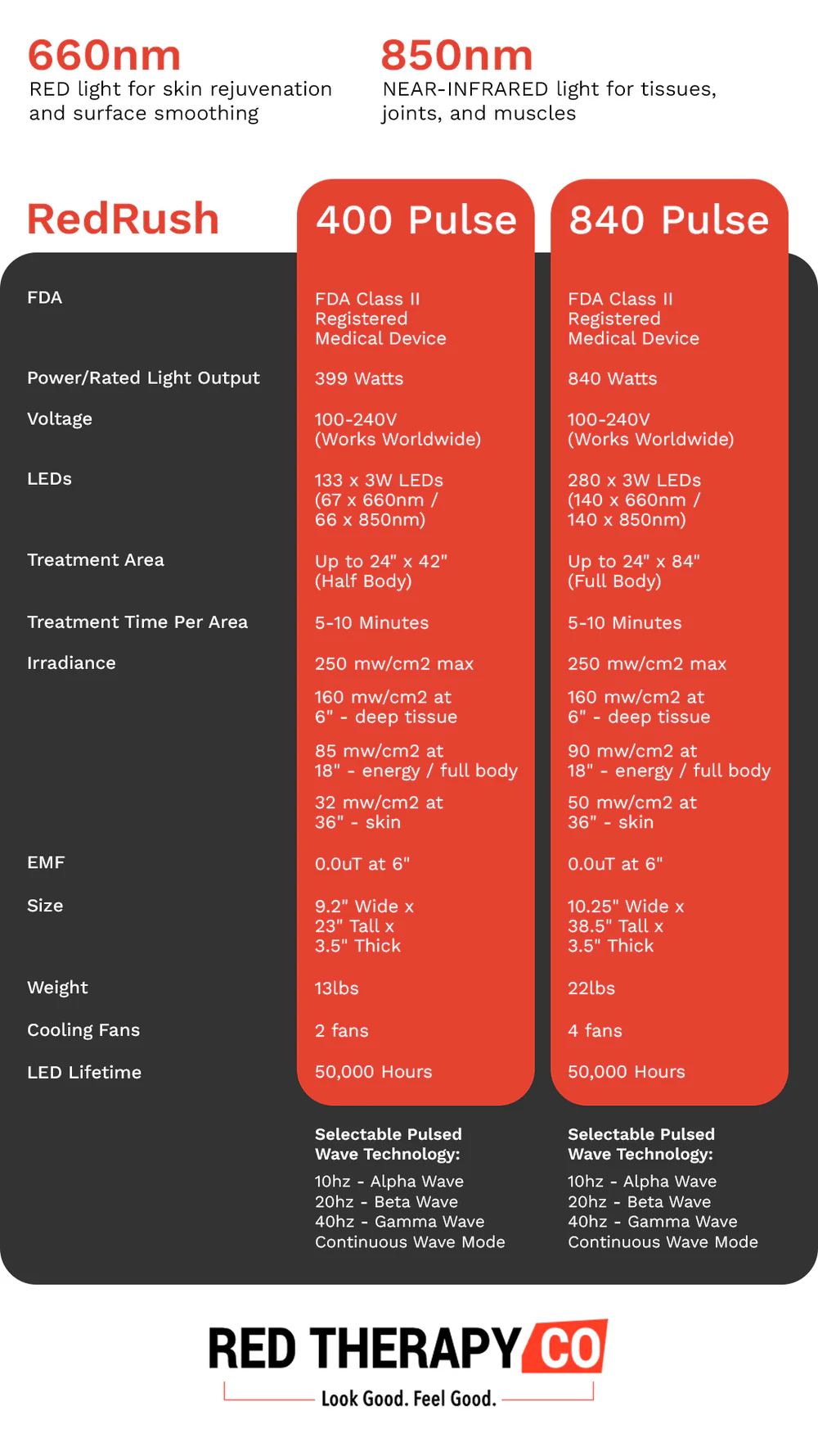 RedRush 400 PULSE