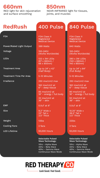 RedRush 400 PULSE